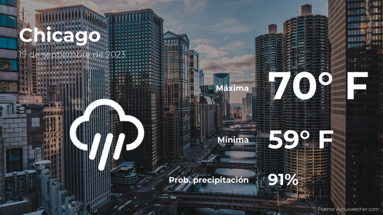 Chicago climate forecast for March 19, September 19, Transatlantic Today