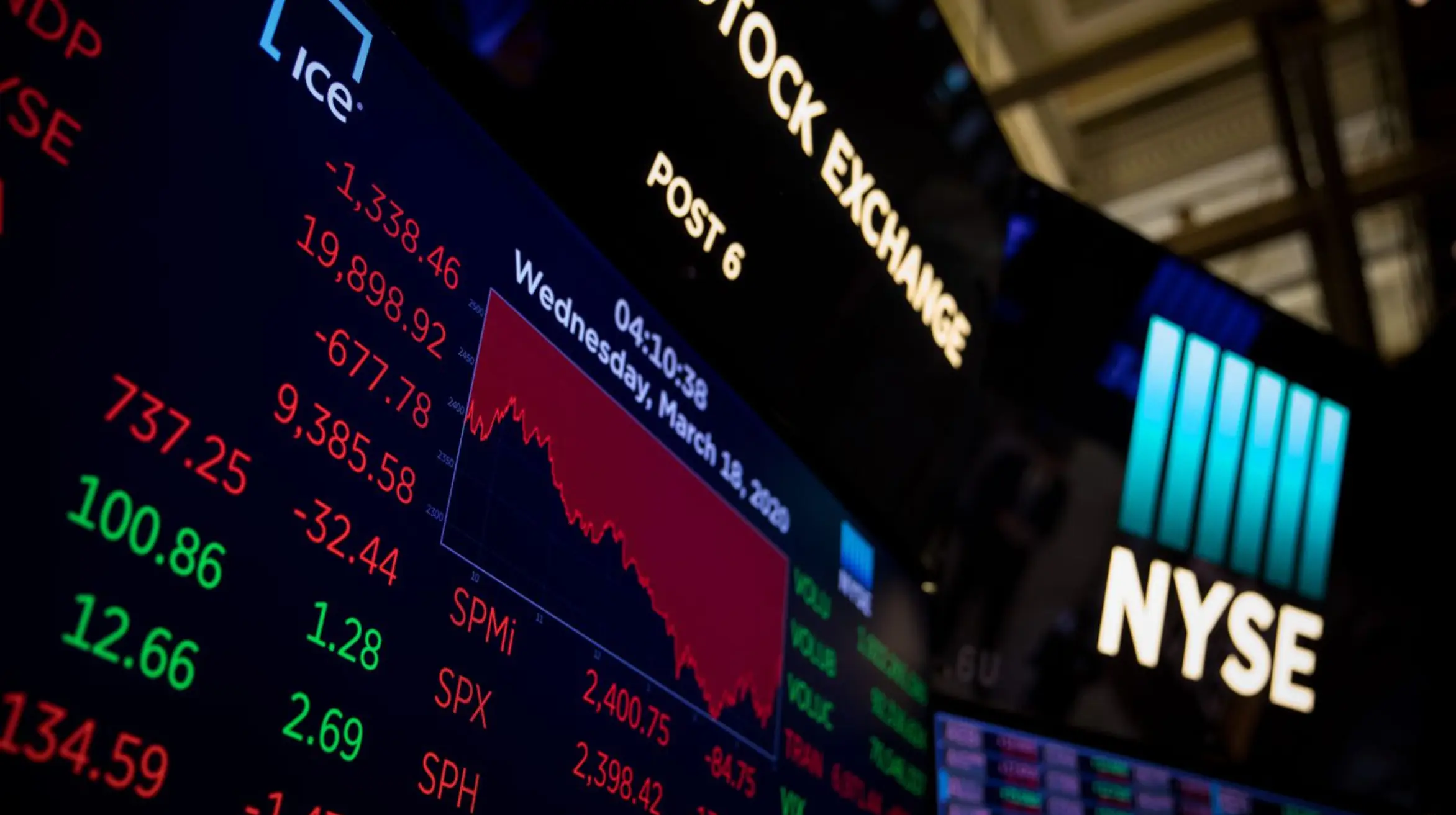 Navigating Credit Markets Amid Economic Uncertainty